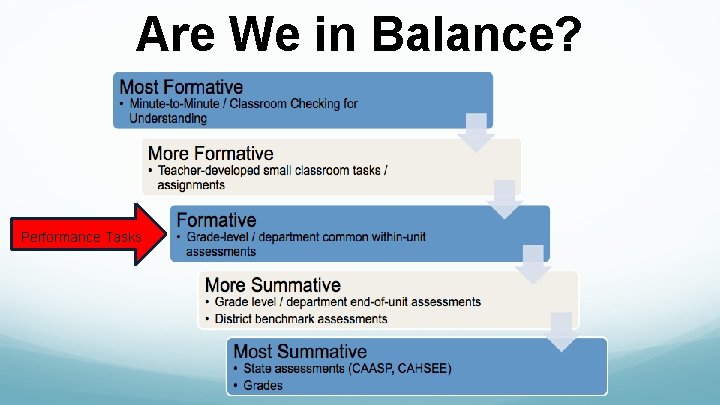 Are We in Balance? Performance Tasks 