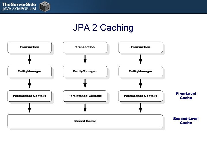 JPA 2 Caching 