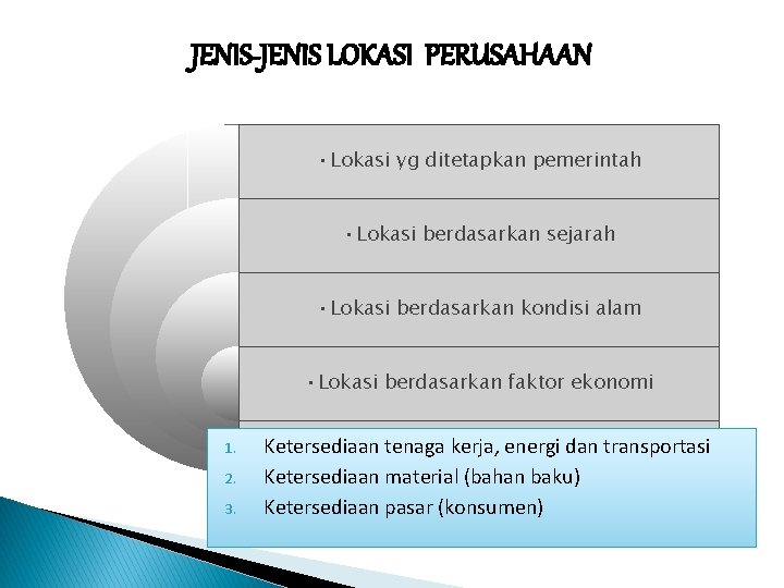 JENIS-JENIS LOKASI PERUSAHAAN • Lokasi yg ditetapkan pemerintah • Lokasi berdasarkan sejarah • Lokasi