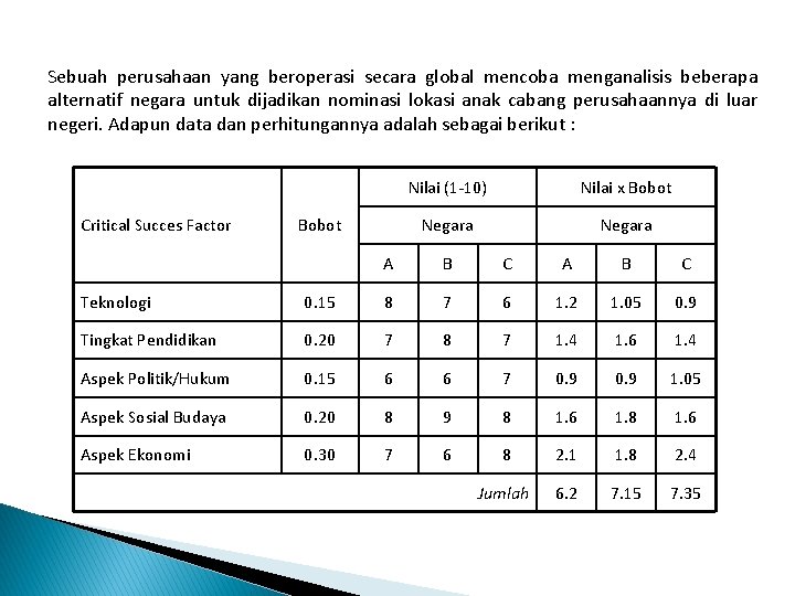 Sebuah perusahaan yang beroperasi secara global mencoba menganalisis beberapa alternatif negara untuk dijadikan nominasi