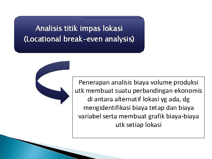 Analisis titik impas lokasi (Locational break-even analysis) Penerapan analisis biaya volume produksi utk membuat