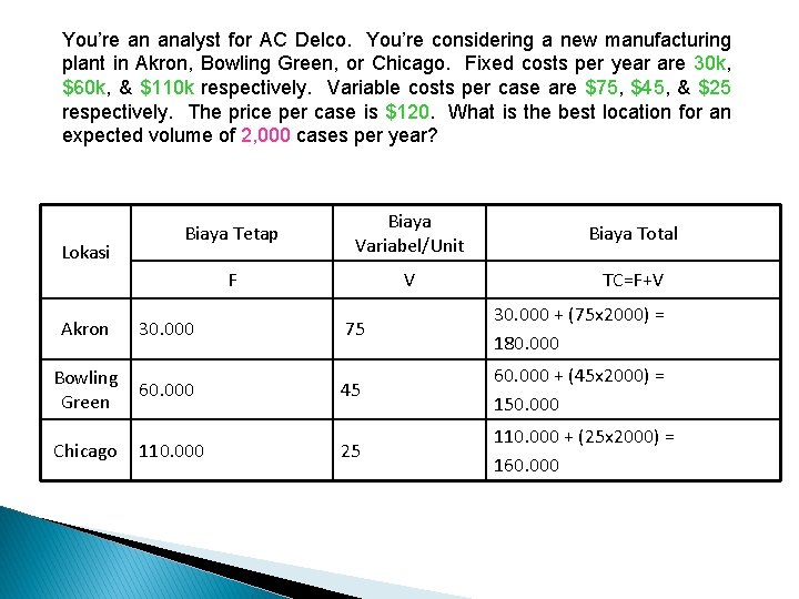 You’re an analyst for AC Delco. You’re considering a new manufacturing plant in Akron,