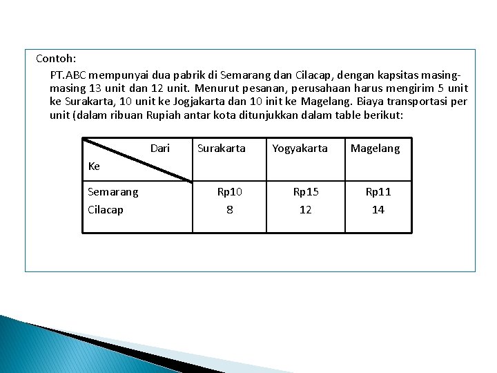 Contoh: PT. ABC mempunyai dua pabrik di Semarang dan Cilacap, dengan kapsitas masing 13