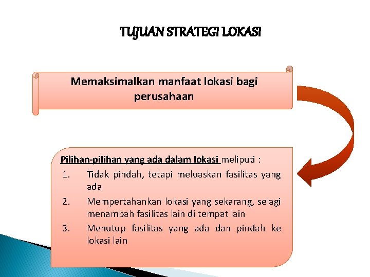 TUJUAN STRATEGI LOKASI Memaksimalkan manfaat lokasi bagi perusahaan Pilihan-pilihan yang ada dalam lokasi meliputi