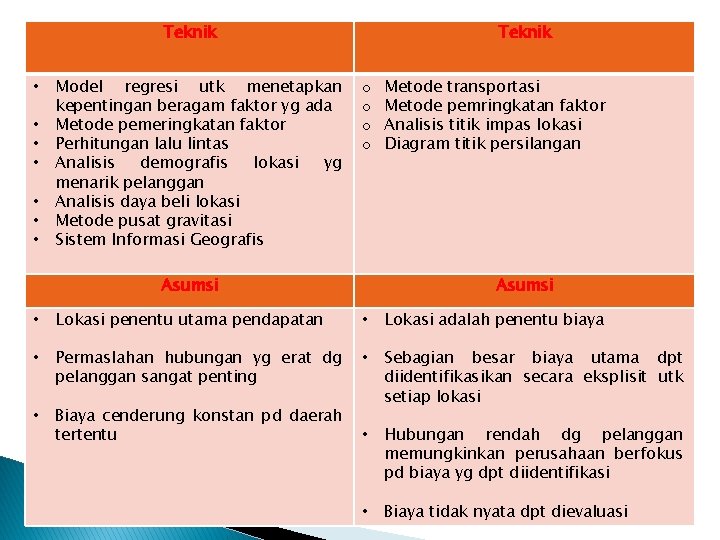 Teknik • • Model regresi utk menetapkan kepentingan beragam faktor yg ada Metode pemeringkatan