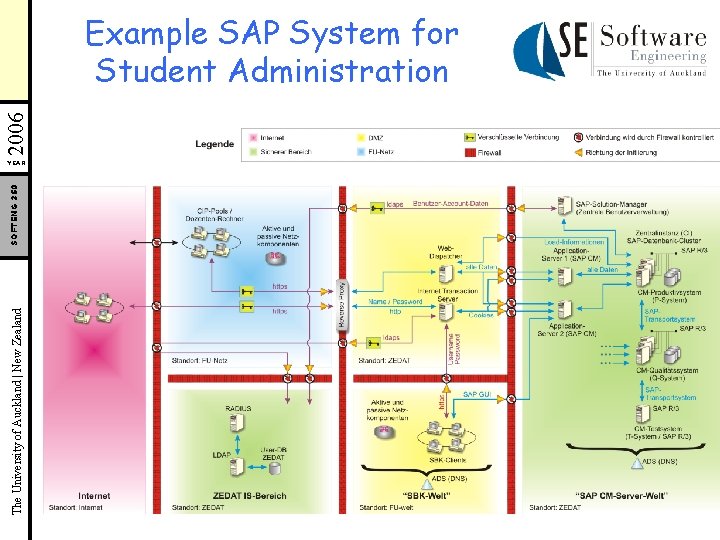 The University of Auckland | New Zealand SOFTENG 350 2006 Example SAP System for