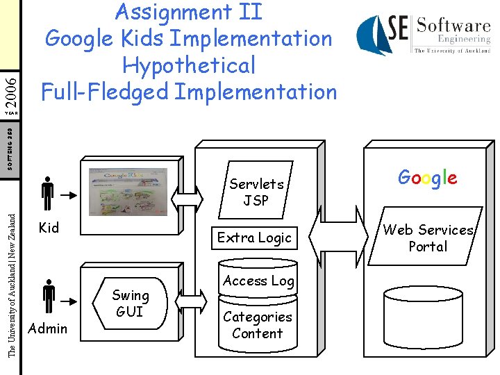 2006 Assignment II Google Kids Implementation Hypothetical Full-Fledged Implementation The University of Auckland |