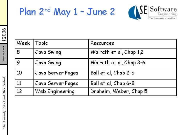 2006 Plan 2 nd May 1 – June 2 The University of Auckland | 2006 Plan 2 nd May 1 – June 2 The University of Auckland |