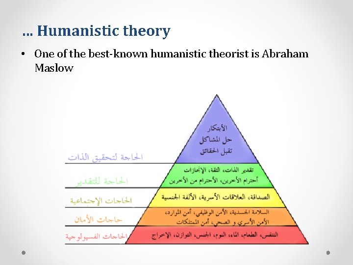 … Humanistic theory • One of the best-known humanistic theorist is Abraham Maslow 