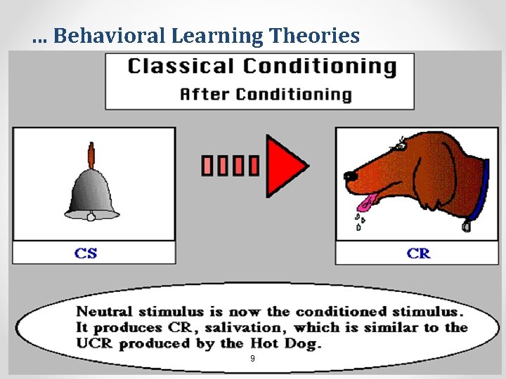 … Behavioral Learning Theories 9 