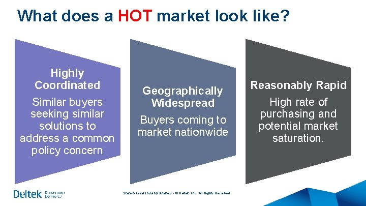 What does a HOT market look like? Highly Coordinated Similar buyers seeking similar solutions What does a HOT market look like? Highly Coordinated Similar buyers seeking similar solutions