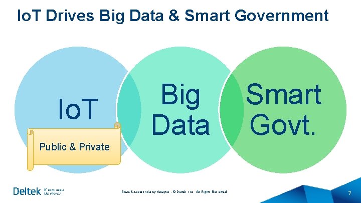 Io. T Drives Big Data & Smart Government Io. T Big Data Smart Govt. Io. T Drives Big Data & Smart Government Io. T Big Data Smart Govt.