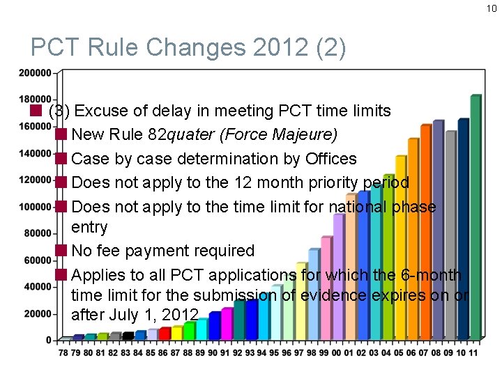 10 PCT Rule Changes 2012 (2) (3) Excuse of delay in meeting PCT time