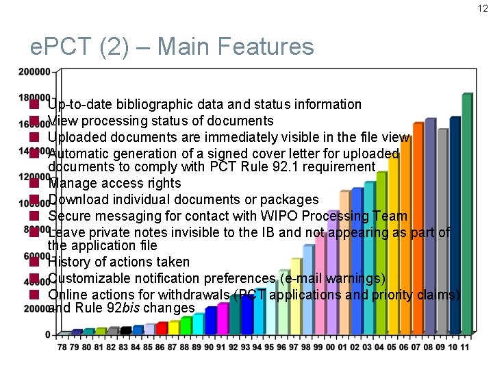 12 e. PCT (2) – Main Features Up-to-date bibliographic data and status information View