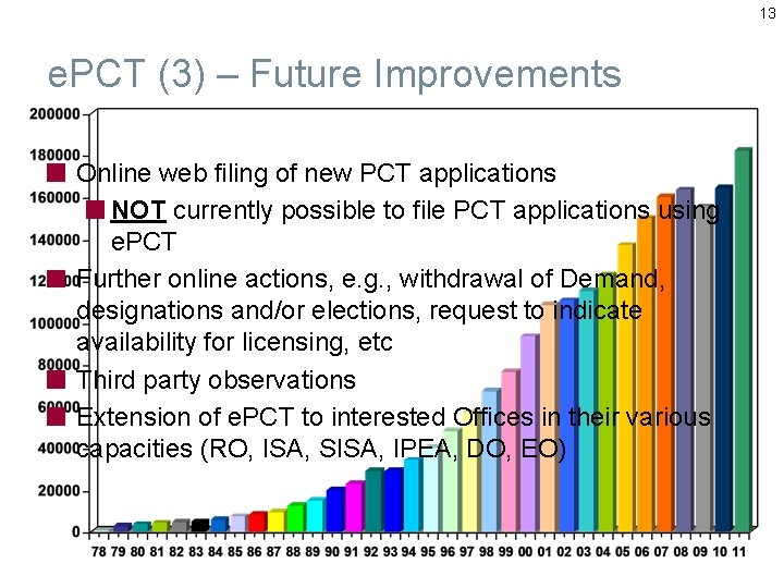 13 e. PCT (3) – Future Improvements Online web filing of new PCT applications