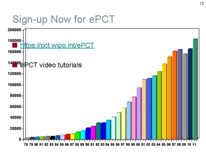 15 Sign-up Now for e. PCT https: //pct. wipo. int/e. PCT video tutorials 
