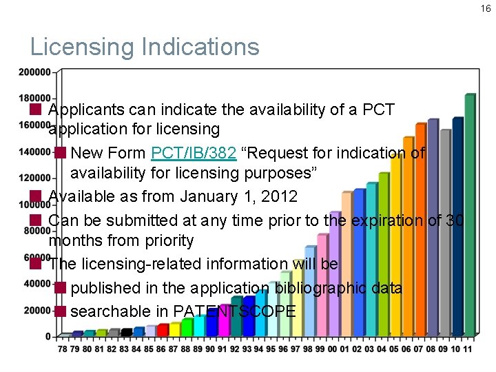 16 Licensing Indications Applicants can indicate the availability of a PCT application for licensing