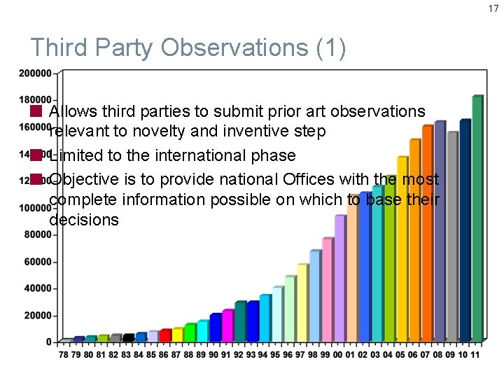 17 Third Party Observations (1) Allows third parties to submit prior art observations relevant