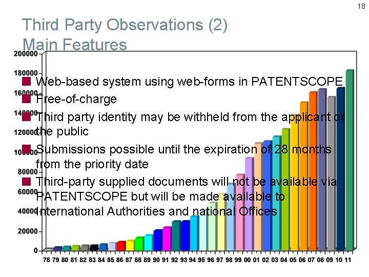 18 Third Party Observations (2) Main Features Web-based system using web-forms in PATENTSCOPE Free-of-charge