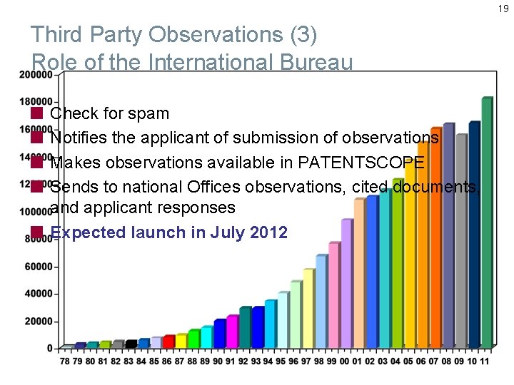 19 Third Party Observations (3) Role of the International Bureau Check for spam Notifies