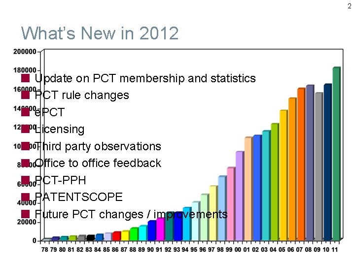 2 What’s New in 2012 Update on PCT membership and statistics PCT rule changes