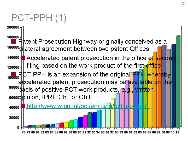 21 PCT-PPH (1) Patent Prosecution Highway originally conceived as a bilateral agreement between two