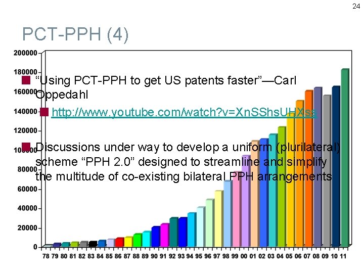 24 PCT-PPH (4) “Using PCT-PPH to get US patents faster”—Carl Oppedahl http: //www. youtube.