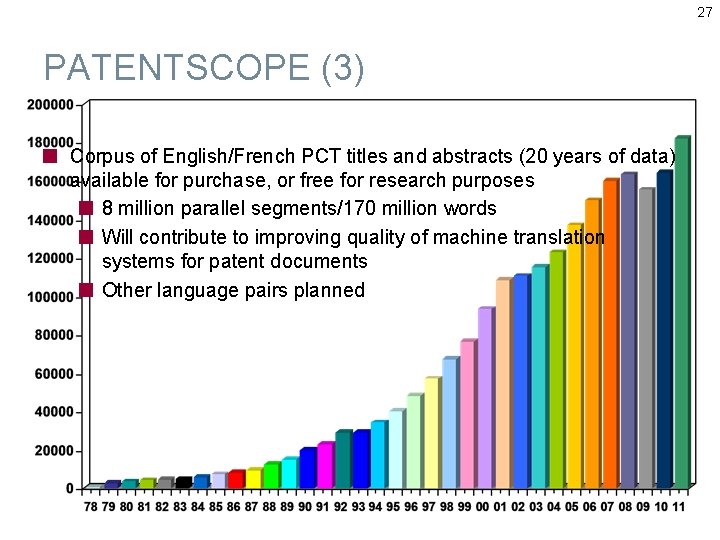 27 PATENTSCOPE (3) Corpus of English/French PCT titles and abstracts (20 years of data)