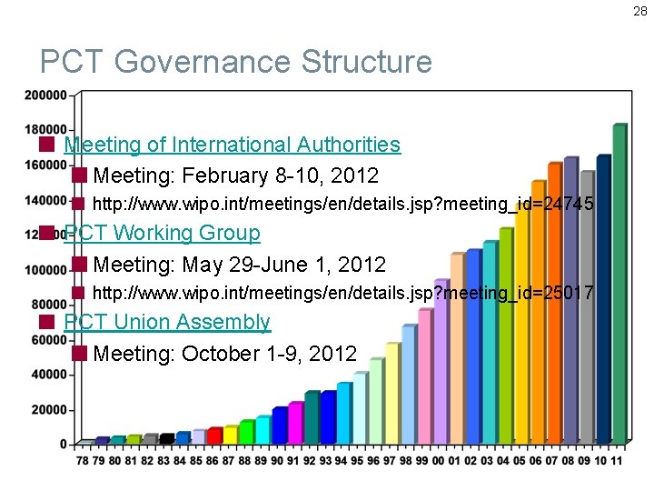 28 PCT Governance Structure Meeting of International Authorities Meeting: February 8 -10, 2012 http: