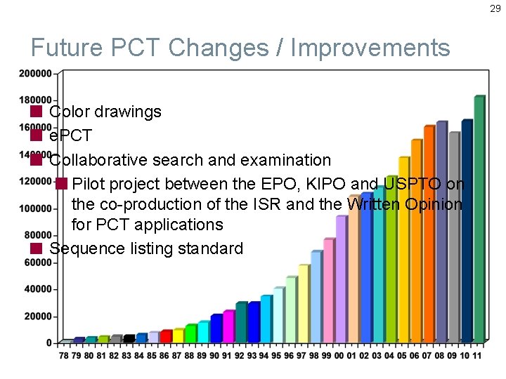 29 Future PCT Changes / Improvements Color drawings e. PCT Collaborative search and examination