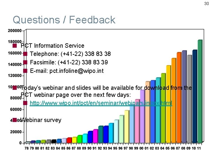 30 Questions / Feedback PCT Information Service Telephone: (+41 -22) 338 83 38 Facsimile: