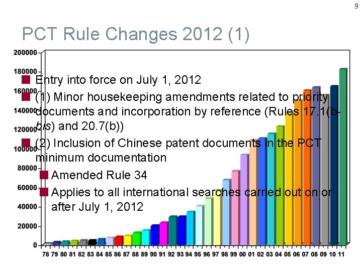 9 PCT Rule Changes 2012 (1) Entry into force on July 1, 2012 (1)