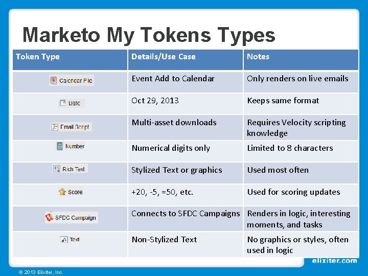 Marketo My Tokens Types Token Type Details/Use Case Notes Event Add to Calendar Only