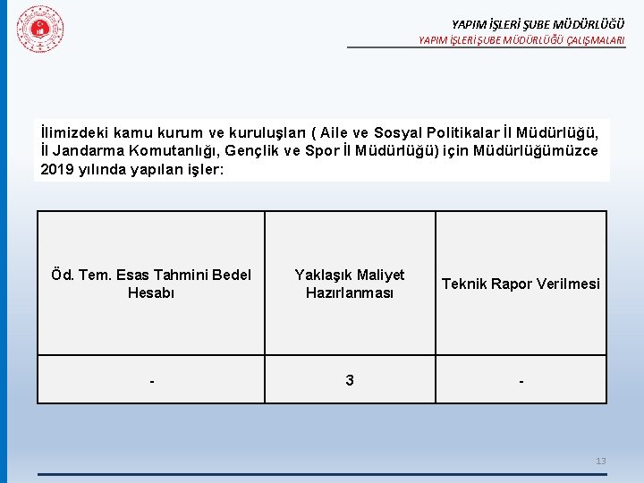 YAPIM İŞLERİ ŞUBE MÜDÜRLÜĞÜ ÇALIŞMALARI İlimizdeki kamu kurum ve kuruluşları ( Aile ve Sosyal