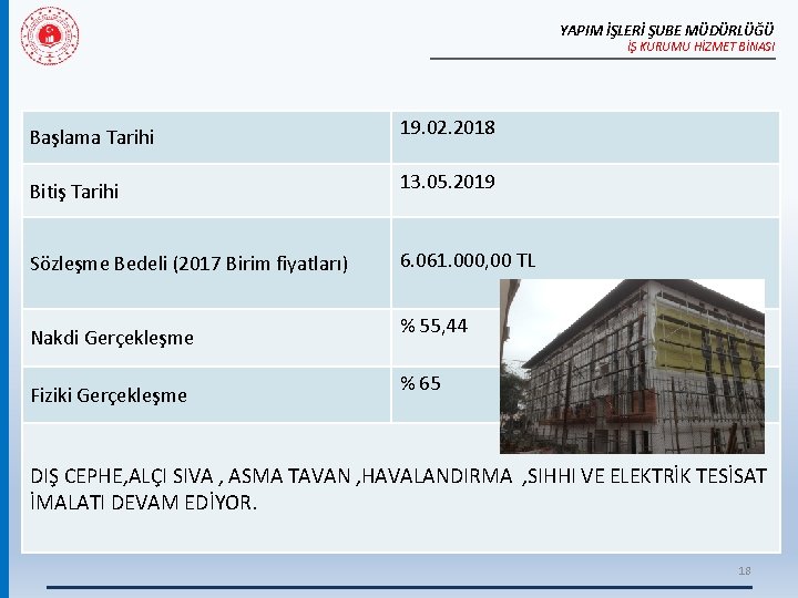 YAPIM İŞLERİ ŞUBE MÜDÜRLÜĞÜ İŞ KURUMU HİZMET BİNASI Başlama Tarihi 19. 02. 2018 Bitiş