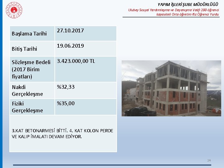 YAPIM İŞLERİ ŞUBE MÜDÜRLÜĞÜ Ulubey Sosyal Yardımlaşma ve Dayanışma Vakfı 200 öğrenci kapasiteli Orta