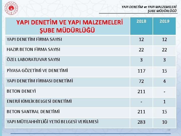 YAPI DENETİM ve YAPI MALZEMELERİ ŞUBE MÜDÜRLÜĞÜ YAPI DENETİM VE YAPI MALZEMELERİ ŞUBE MÜDÜRLÜĞÜ