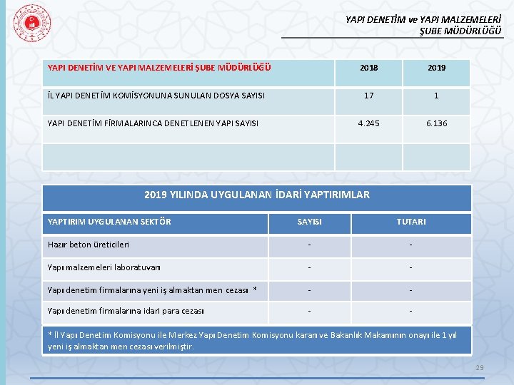 YAPI DENETİM ve YAPI MALZEMELERİ ŞUBE MÜDÜRLÜĞÜ YAPI DENETİM VE YAPI MALZEMELERİ ŞUBE MÜDÜRLÜĞÜ