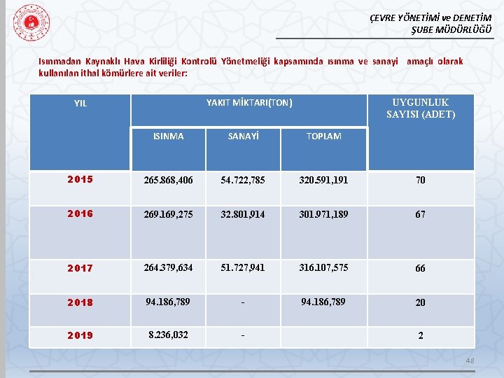 ÇEVRE YÖNETİMİ ve DENETİM ŞUBE MÜDÜRLÜĞÜ Isınmadan Kaynaklı Hava Kirliliği Kontrolü Yönetmeliği kapsamında ısınma