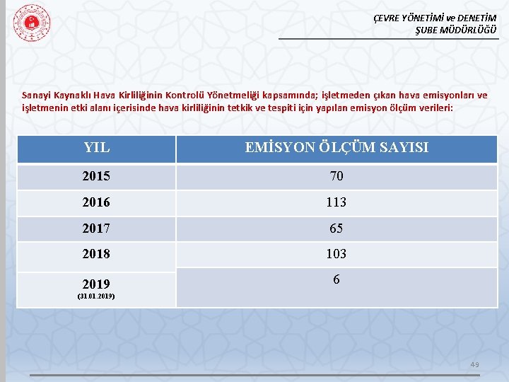 ÇEVRE YÖNETİMİ ve DENETİM ŞUBE MÜDÜRLÜĞÜ Sanayi Kaynaklı Hava Kirliliğinin Kontrolü Yönetmeliği kapsamında; işletmeden