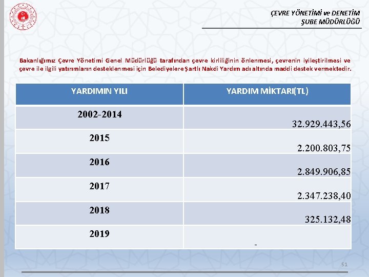 ÇEVRE YÖNETİMİ ve DENETİM ŞUBE MÜDÜRLÜĞÜ Bakanlığımız Çevre Yönetimi Genel Müdürlüğü tarafından çevre kirliliğinin