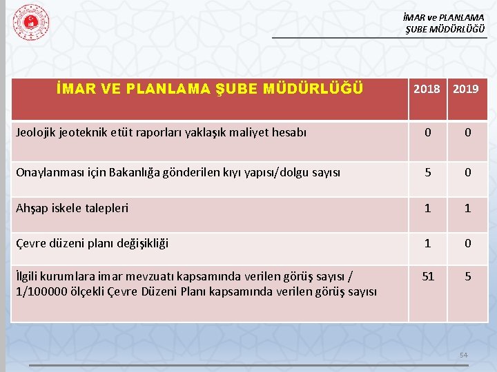 İMAR ve PLANLAMA ŞUBE MÜDÜRLÜĞÜ İMAR VE PLANLAMA ŞUBE MÜDÜRLÜĞÜ 2018 2019 Jeolojik jeoteknik