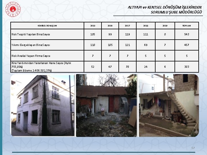 ALTYAPI ve KENTSEL DÖNÜŞÜM İŞLERİNDEN SORUMLU ŞUBE MÜDÜRLÜĞÜ KENTSEL DÖNÜŞÜM 2015 2016 2017 2018