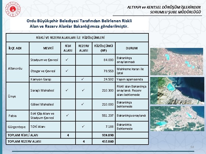 ALTYAPI ve KENTSEL DÖNÜŞÜM İŞLERİNDEN SORUMLU ŞUBE MÜDÜRLÜĞÜ Ordu Büyükşehir Belediyesi Tarafından Belirlenen Riskli