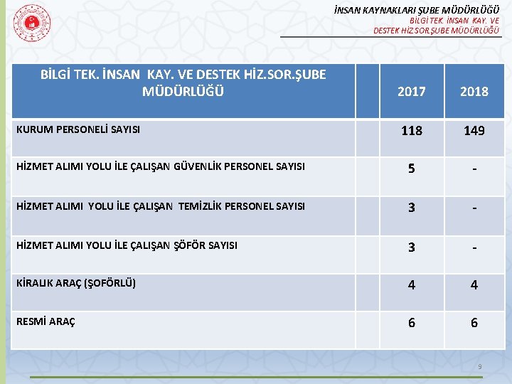 İNSAN KAYNAKLARI ŞUBE MÜDÜRLÜĞÜ BİLGİ TEK. İNSAN KAY. VE DESTEK HİZ. SOR. ŞUBE MÜDÜRLÜĞÜ