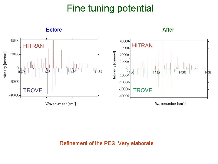  Fine tuning potential Before Refinement of the PES: Very elaborate After 