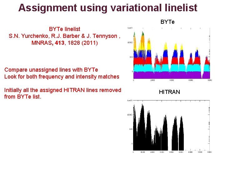 Assignment using variational linelist BYTe linelist ●S. N. Yurchenko, R. J. Barber & J.