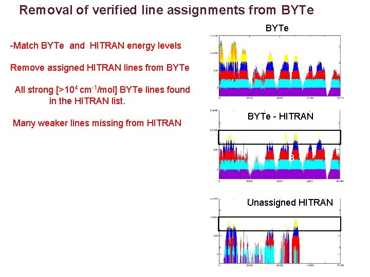 Removal of verified line assignments from BYTe -Match BYTe and HITRAN energy levels Remove