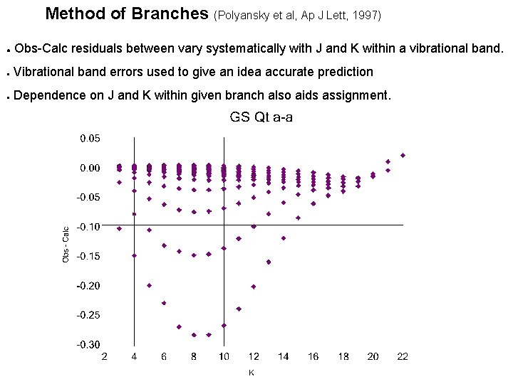 Method of Branches (Polyansky et al, Ap J Lett, 1997) ● Obs-Calc residuals between
