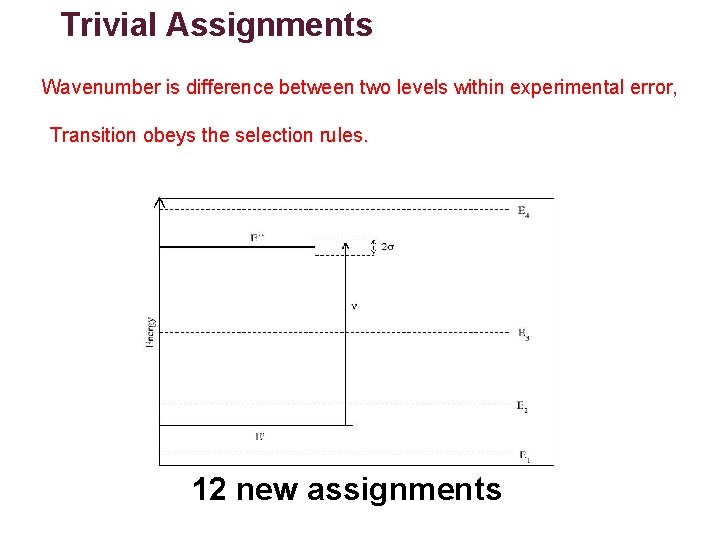 Trivial Assignments Wavenumber is difference between two levels within experimental error, Transition obeys the